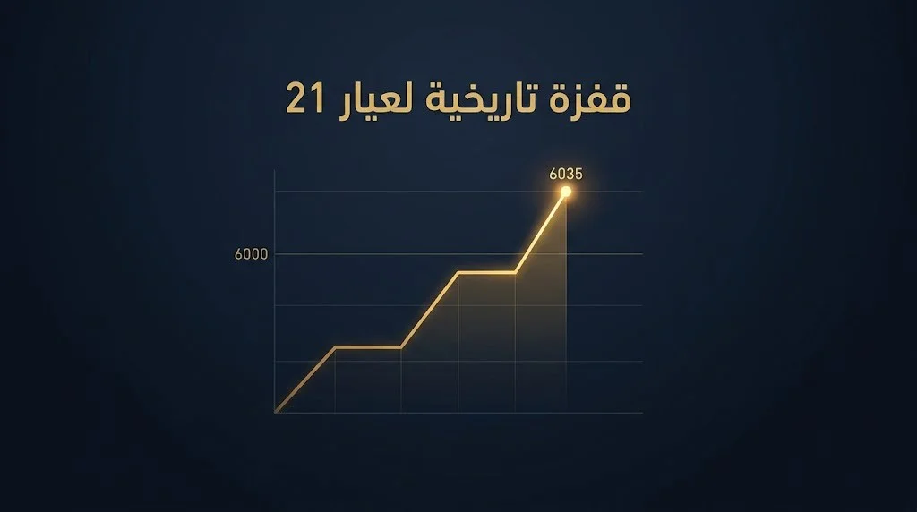 تقرير الذهب الأسبوعي في مصر: قفزة قياسية لعيار 21 ليغلق عند 6035 جنيها بنهاية أسبوع 7 أغسطس 2026